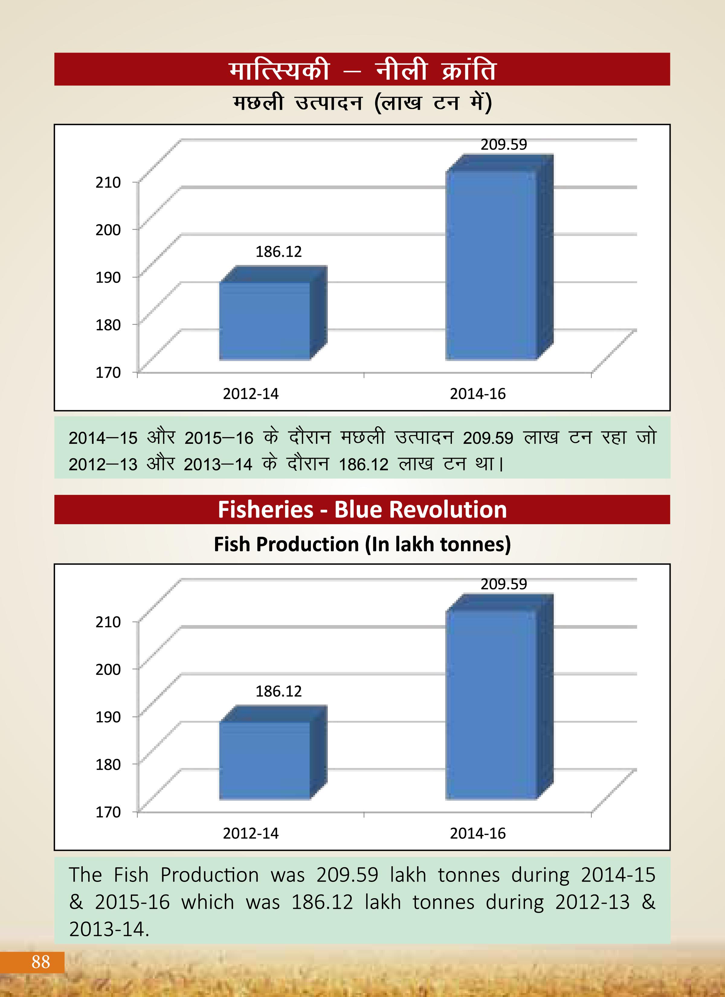 Agricultural Advancement, Our Priority - Two years of Modi Government