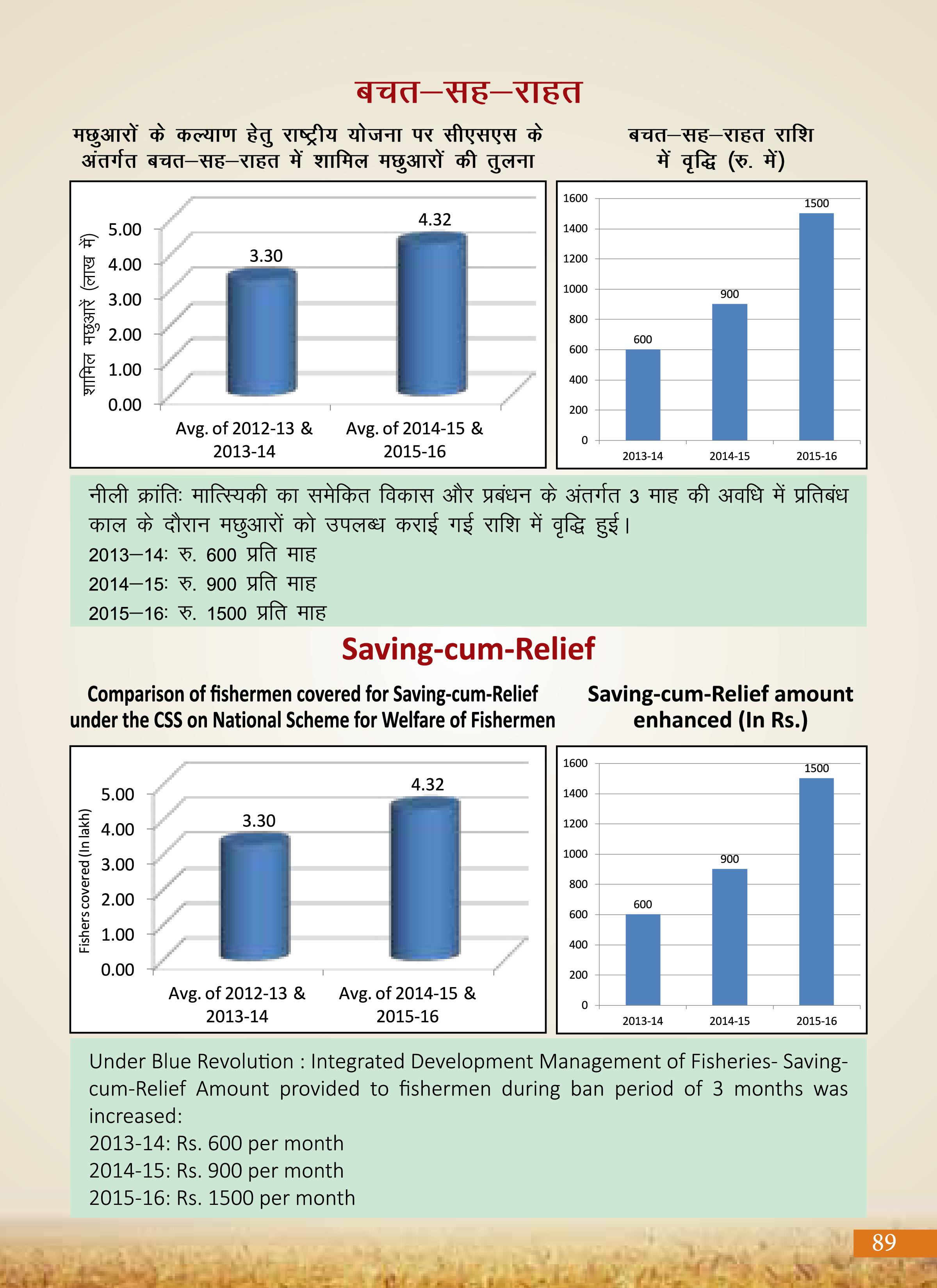 Agricultural Advancement, Our Priority - Two years of Modi Government