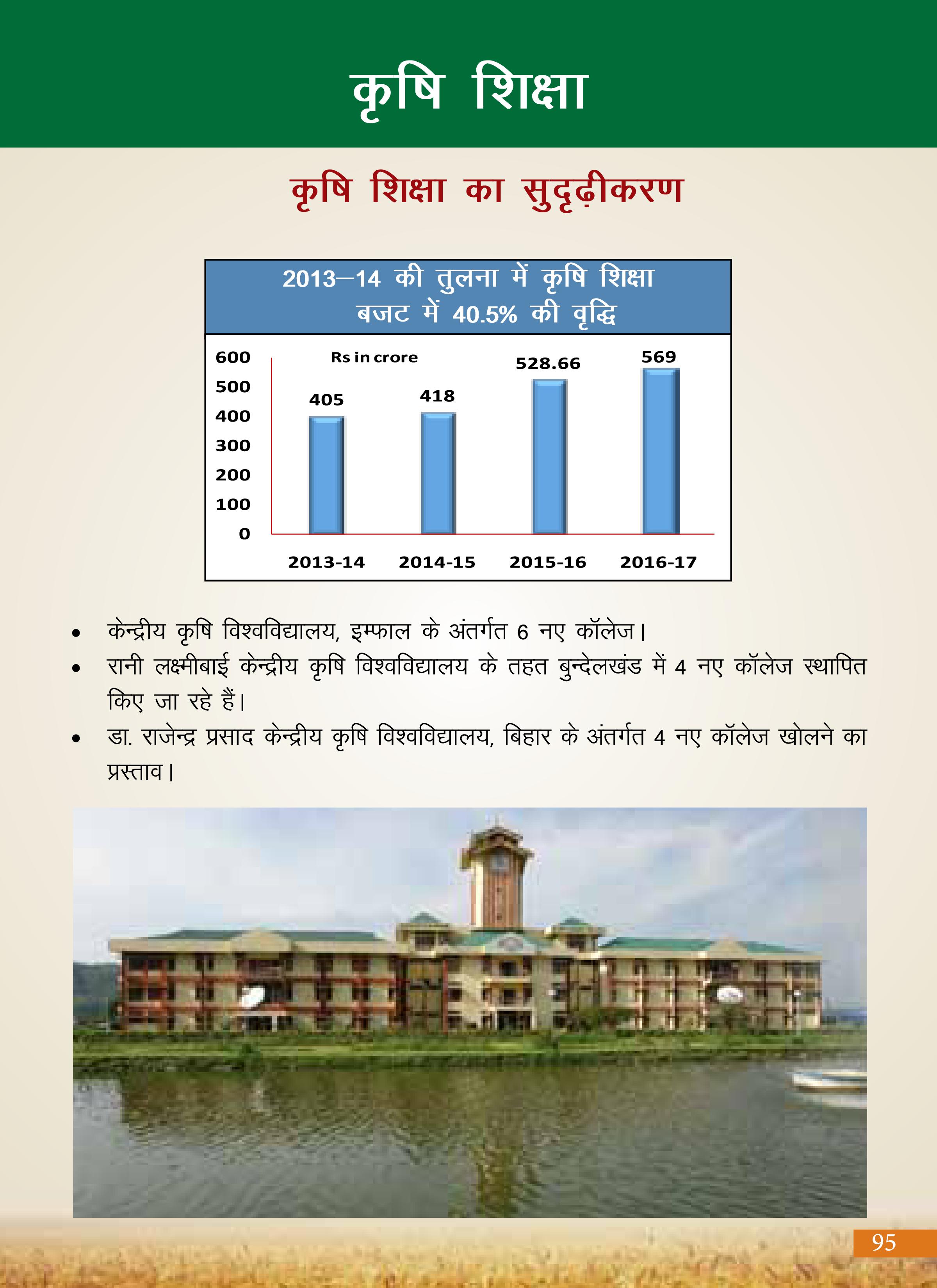 Agricultural Advancement, Our Priority - Two years of Modi Government