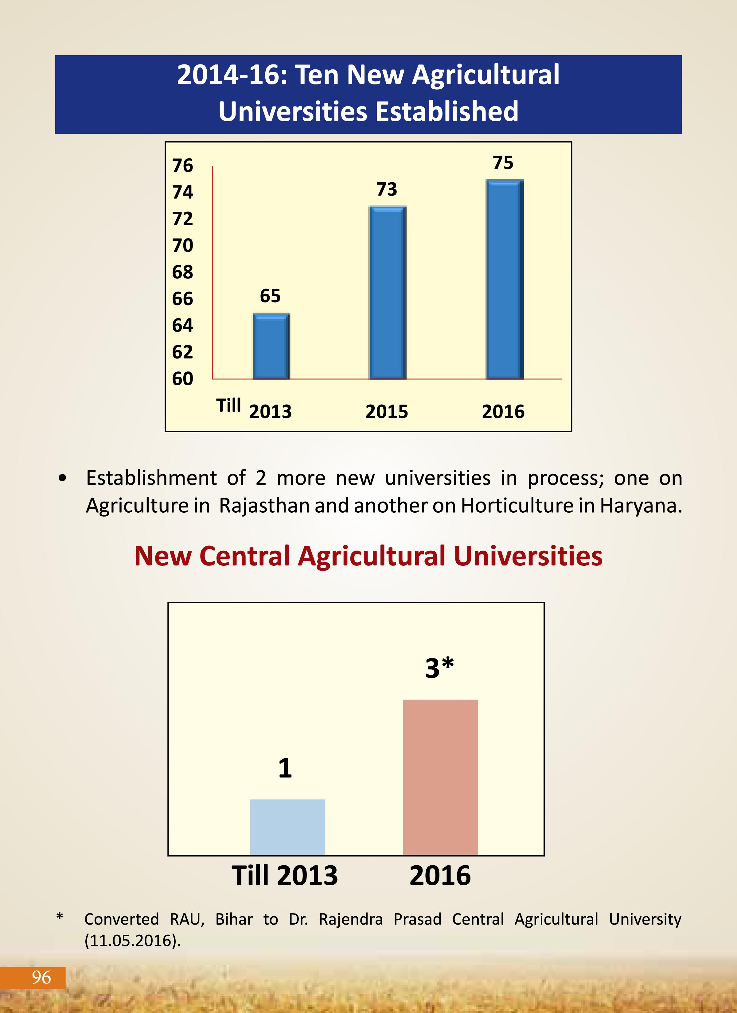 Agricultural Advancement, Our Priority - Two years of Modi Government