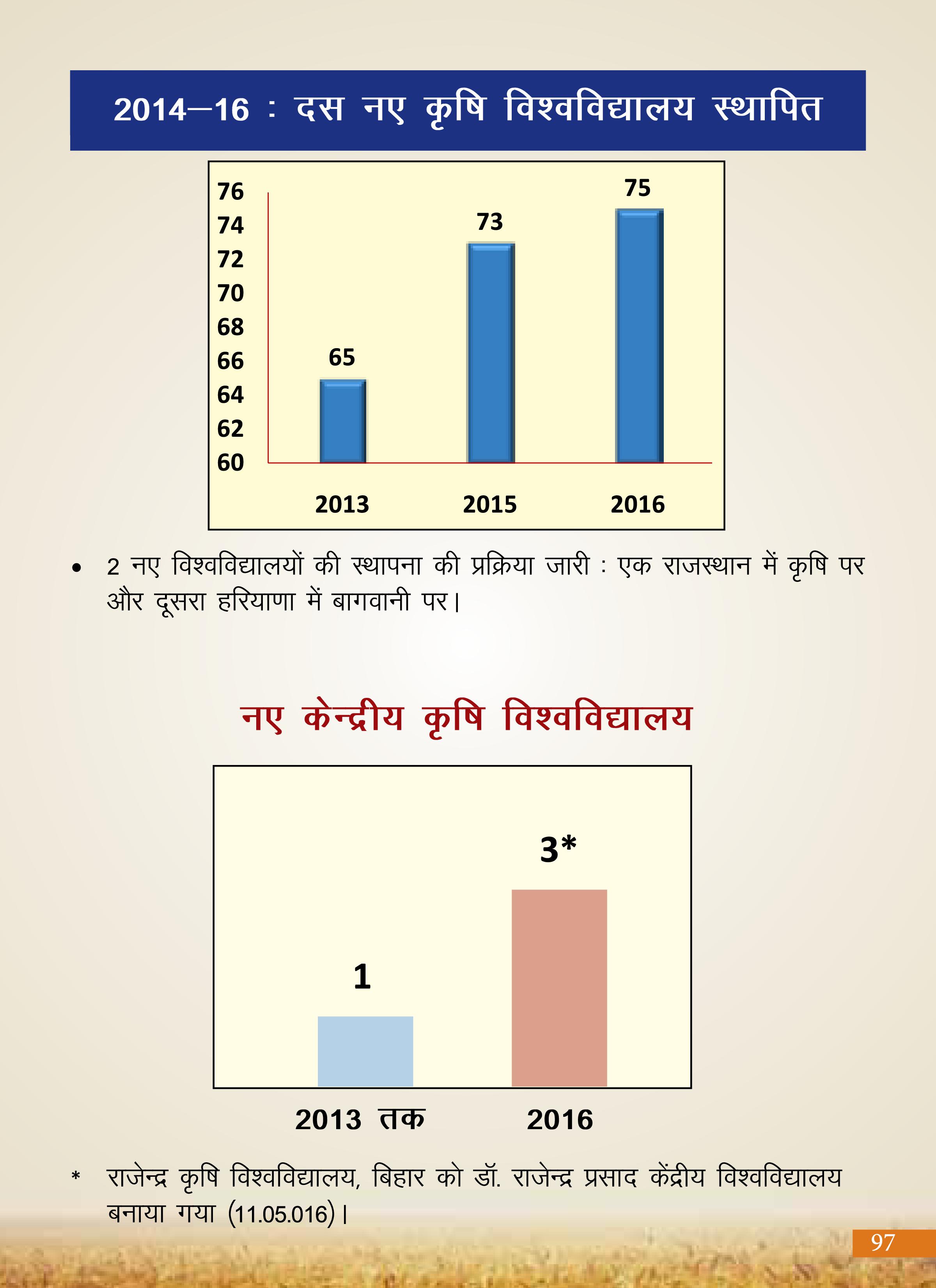 Agricultural Advancement, Our Priority - Two years of Modi Government