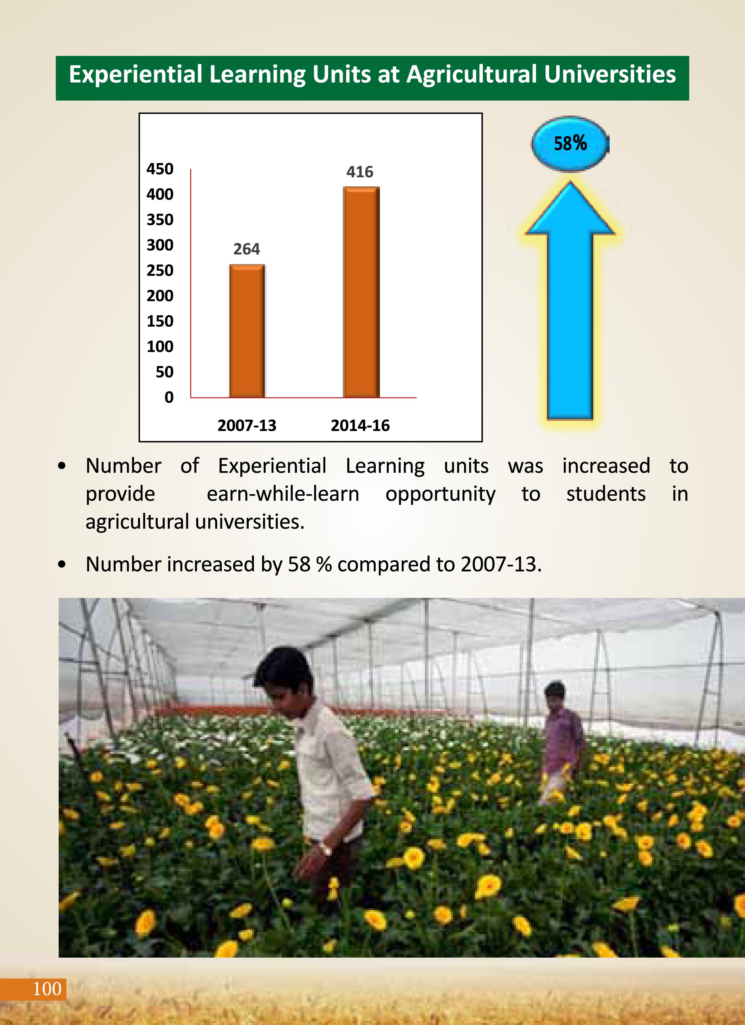 Agricultural Advancement, Our Priority - Two years of Modi Government