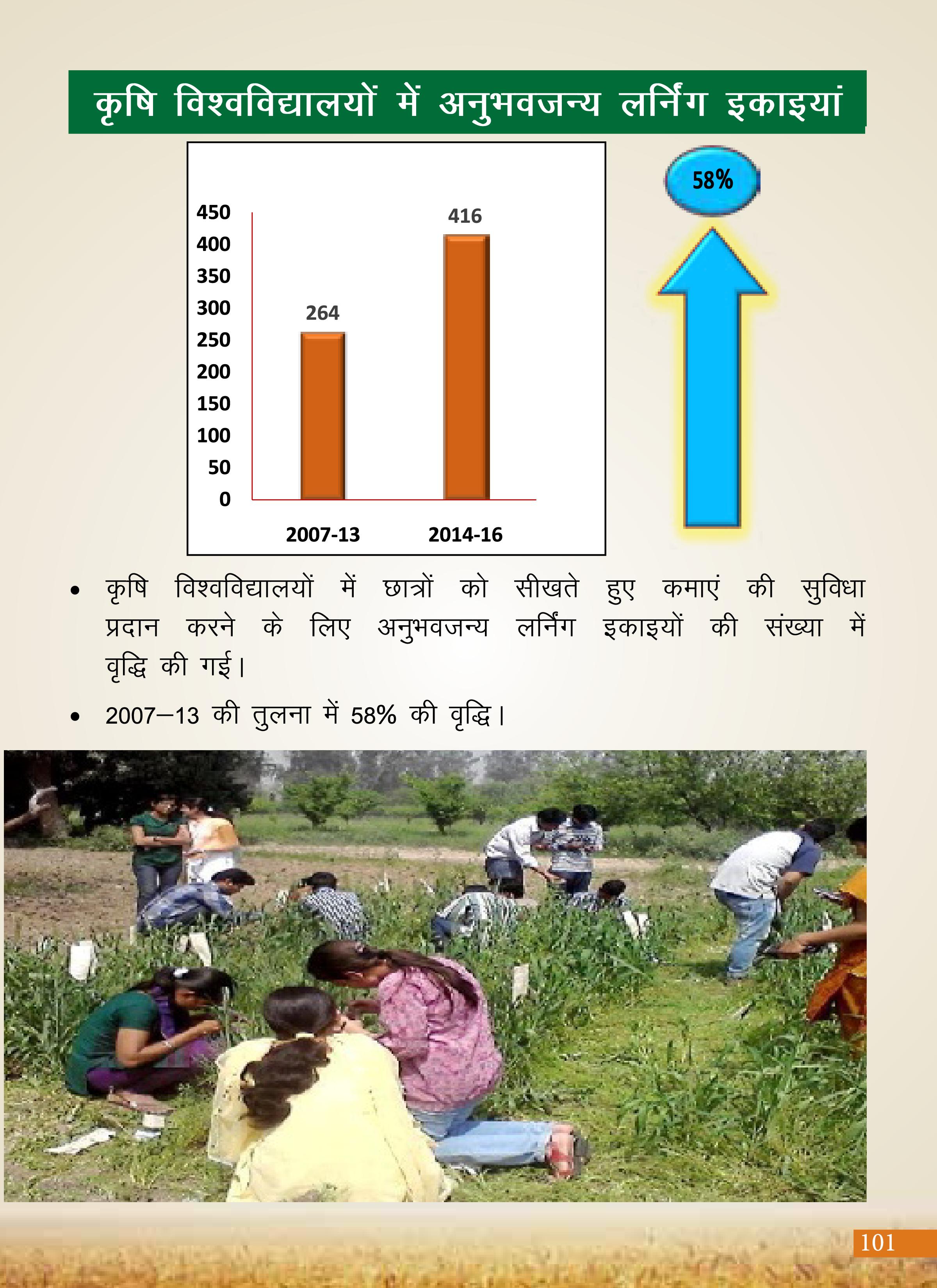 Agricultural Advancement, Our Priority - Two years of Modi Government