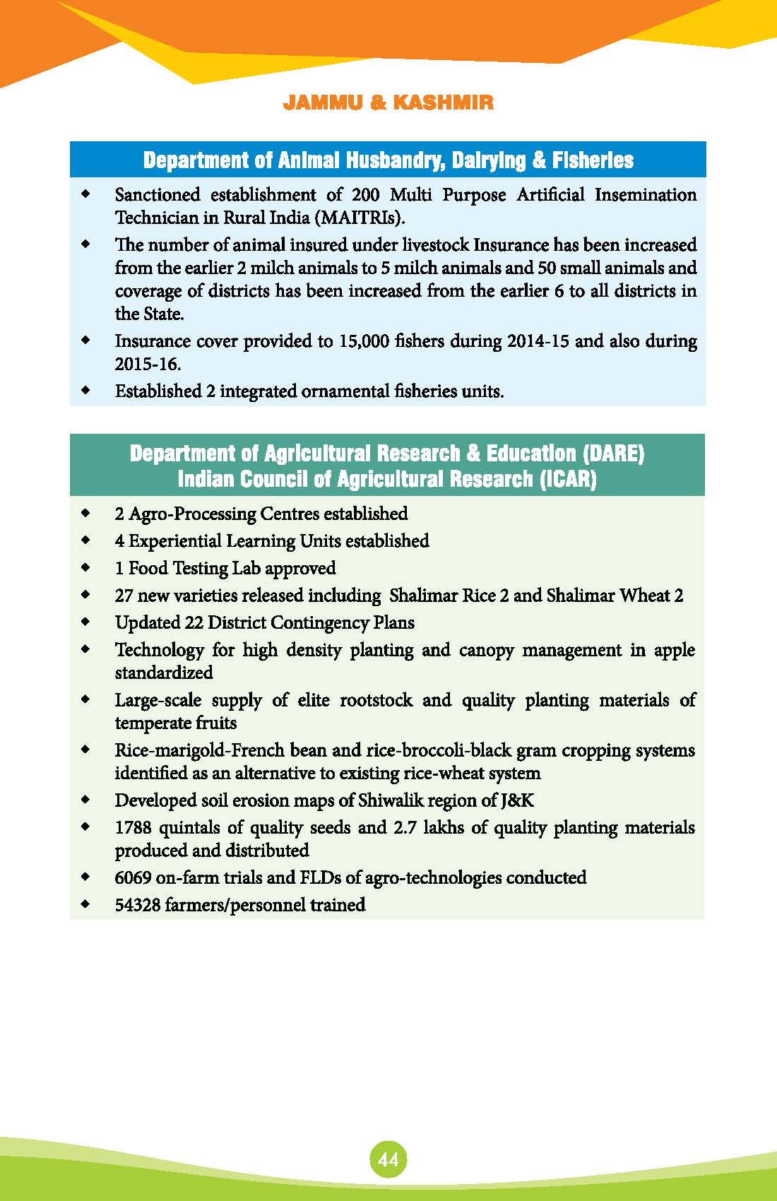 State-Wise-Achievements-2 years_Page_052