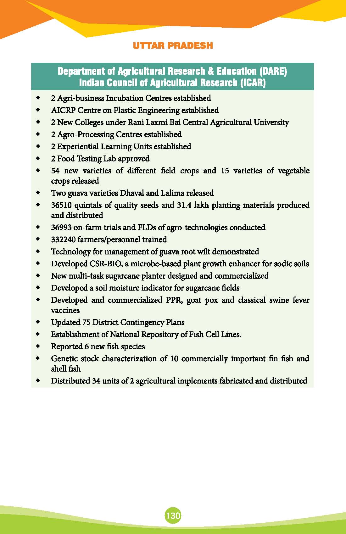 State-Wise-Achievements-2 years_Page_138