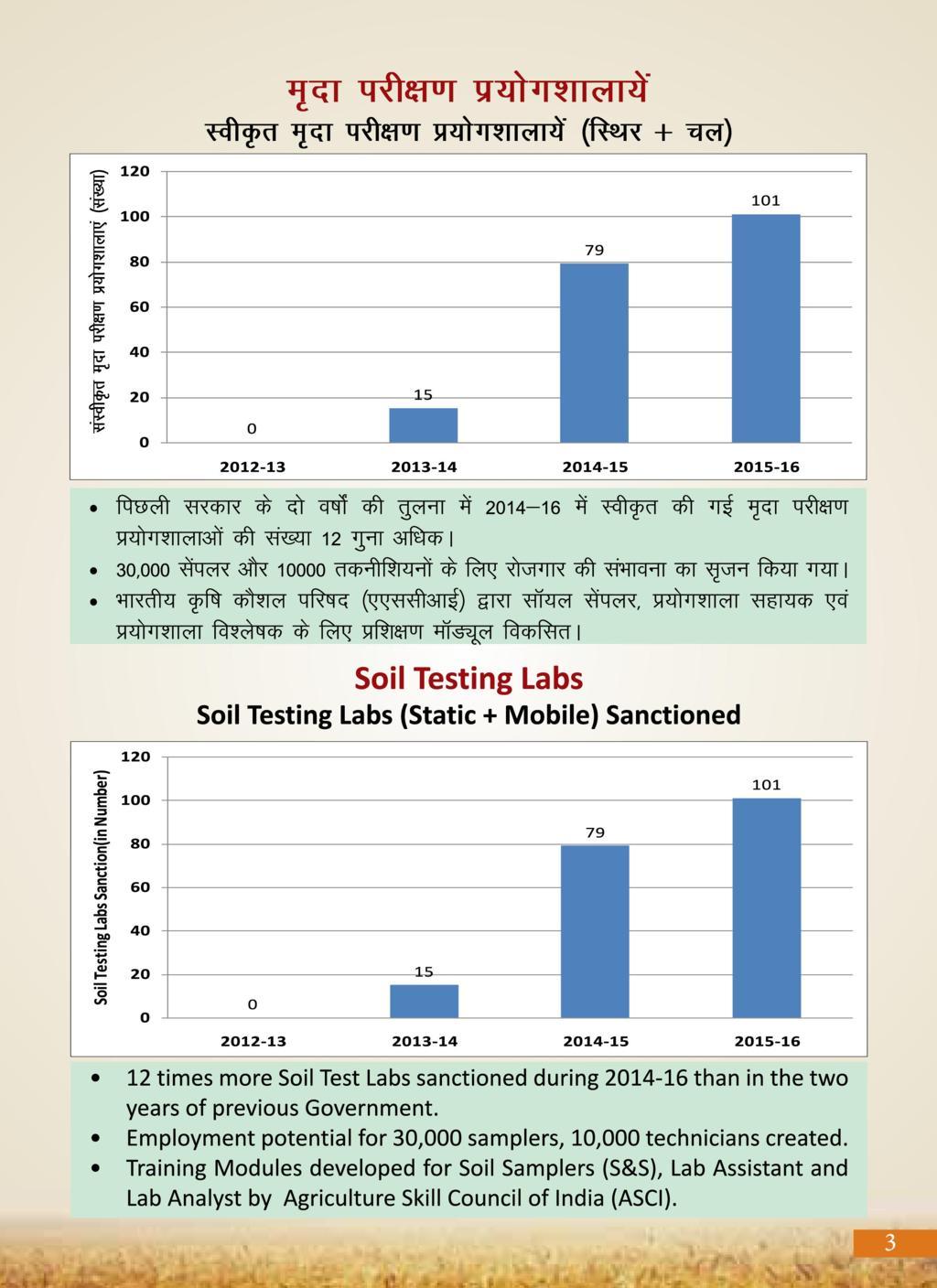 Agricultural Advancement, Our Priority - Two years of Modi Government